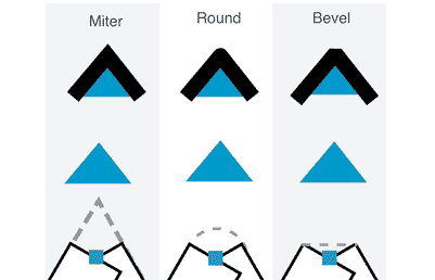 miter round bevel line joins